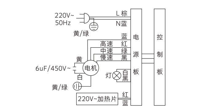 創(chuàng)維吸油煙機(jī)使用操作說明